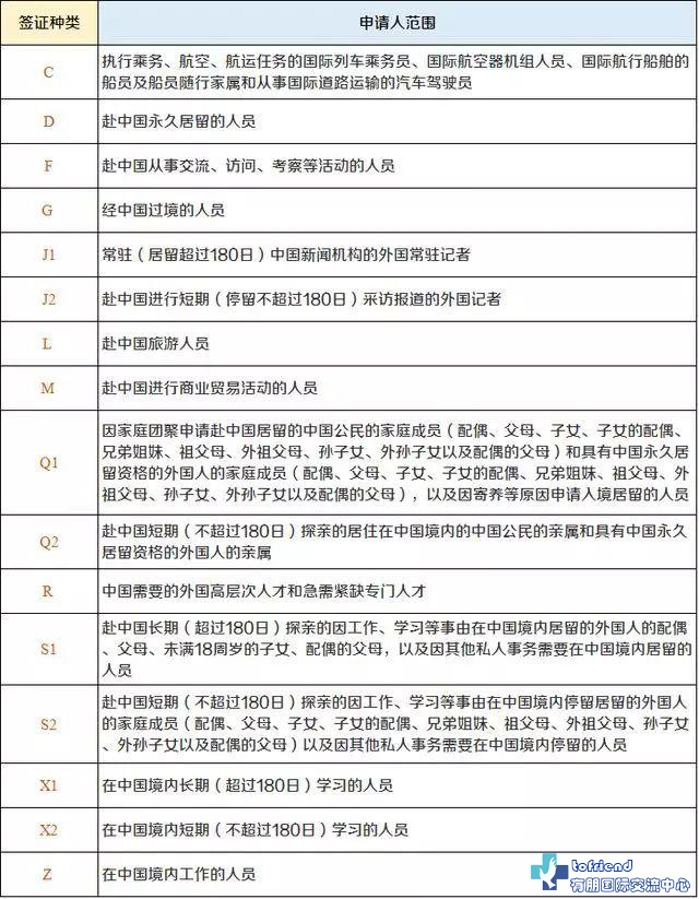 外国人来华签证